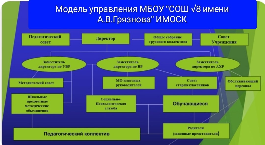 МБОУ &amp;quot;СОШ №8 имени А.В. Грязнова&amp;quot; ИМОСК.